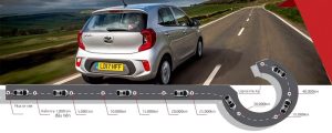 Các giai đoạn cần bảo dưỡng xe Kia Morning